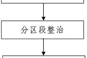 平原区的采煤沉陷区土地整治方法