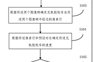 无轨胶轮车速度的监控方法、装置、设备和存储介质