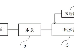 水泵掺汽超空化防汽蚀及降噪装置