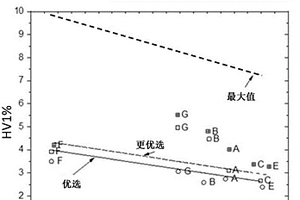 处理采矿刀片的方法