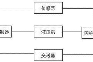 单缸液压圆锥破碎机模糊控制系统