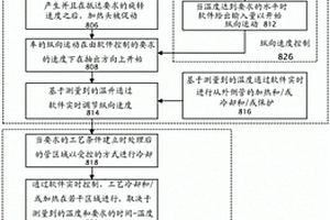 用于通过金属合金给管加衬里的方法