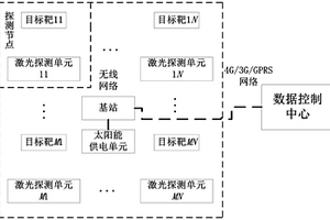 用于地表区域形变观测的无线激光矩阵监测系统及方法