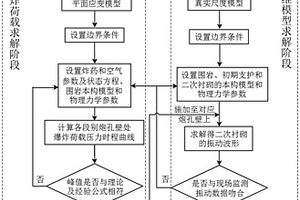 基于二维-三维协同的爆破动力响应模拟方法