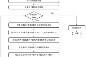 基于自适应遗传算法的多金属多目标配矿方法