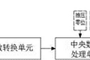 电铲物料测重系统