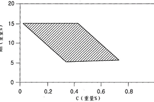 焊接性优异的高锰耐磨钢