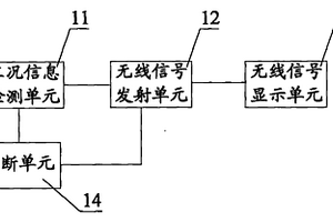 履带行走式液压支架用工况检测系统