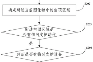 空顶作业的监控方法、装置、设备和存储介质