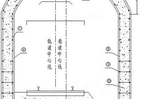 矿井酸性水环境下的支护方法