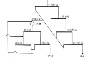 浮选+中矿浸出工艺处理混合型金矿的方法