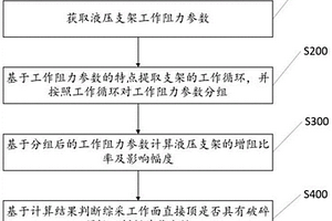 综采工作面直接顶稳定性判断方法、装置及存储介质