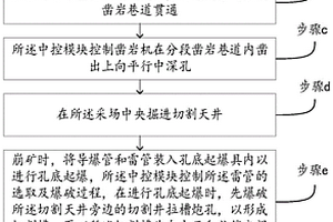 急倾斜薄矿体的中深孔爆破开采工艺