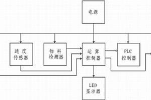 皮带输送机综合保护器