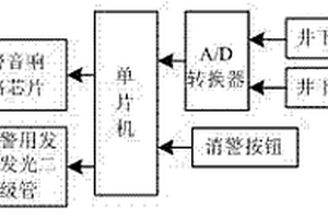 便携式矿井缺氧及瓦斯检测一体化报警器