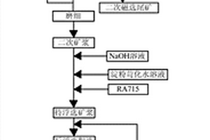 深部矿体铁矿石的提纯方法