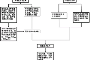 利用数值模拟分析非均匀分布裂隙巷道稳定性的方法