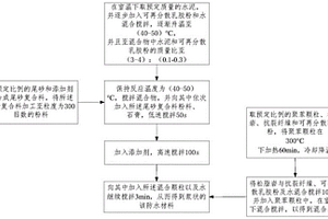 利用尾砂制备的防水材料及其制备方法