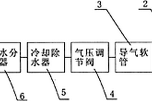 送气式防毒面具