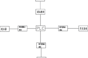 转载机无线远程控制装置