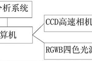 矿石筛选设备