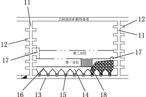 薄脉型急倾斜矿体深孔留矿采矿法