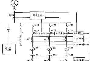 消谐设备