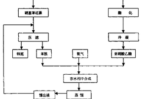 选矿浮选剂铜铁灵的制备方法