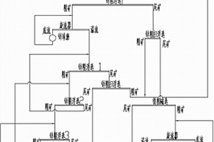 锌铁矿选别工艺