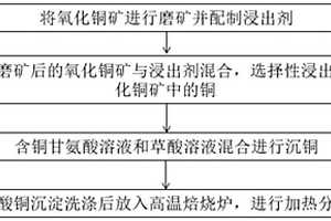 从低品位氧化铜矿中回收铜的工艺方法