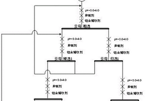 用于建筑砂石浮选回收含铷云母的组合药剂及方法