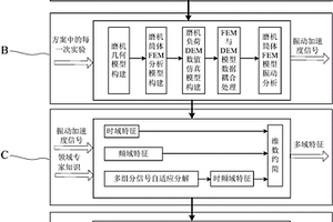 基于数值仿真的磨机负荷参数推理模型构建方法