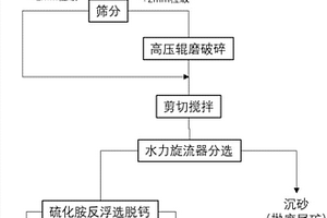 高钙细粒云母型钒矿的重选反浮选脱钙的选矿方法