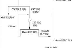 低品位萤石矿高效富集方法