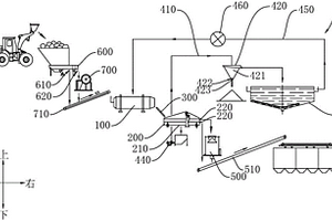 矿石前处理系统