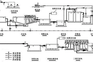 铅锌矿选矿废水的处理工艺