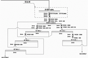 硫化铜铅锌矿处理系统