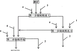 高硫铝土矿分步浮选脱硫方法