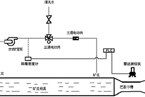 高浓度矿浆质量浓度集成在线检测方法