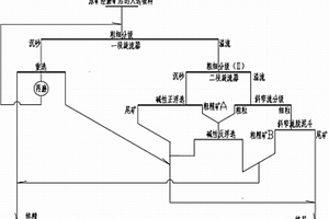 高亚铁型矿石细粒产品絮凝脱泥、碱性浮选方法