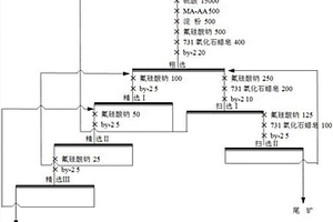 从钨冶炼渣回收钨的方法