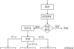 磁铁矿制备天然氧化铁黑的方法