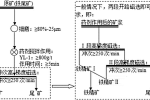 铁尾矿再选的新工艺