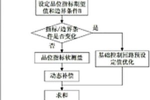 强磁选别过程运行控制方法