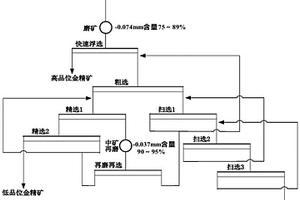 高泥环境下强化载金黄铁矿浮选方法