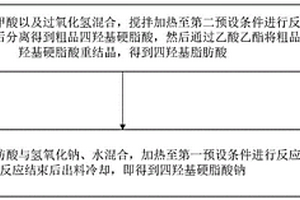 四羟基硬脂酸钠及其制备方法与应用