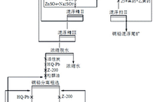 铜铅硫化矿浮选分离的组合抑制剂及其应用