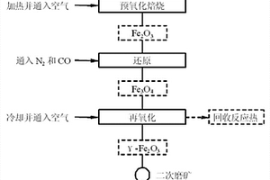赤菱褐混合铁矿石三段悬浮焙烧-磁选方法
