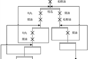 含过氧基化合物的应用