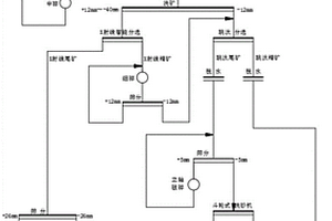 矿石全粒级预处理工艺及装置